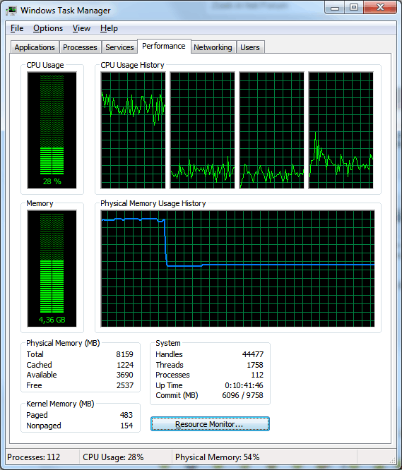 ram usage