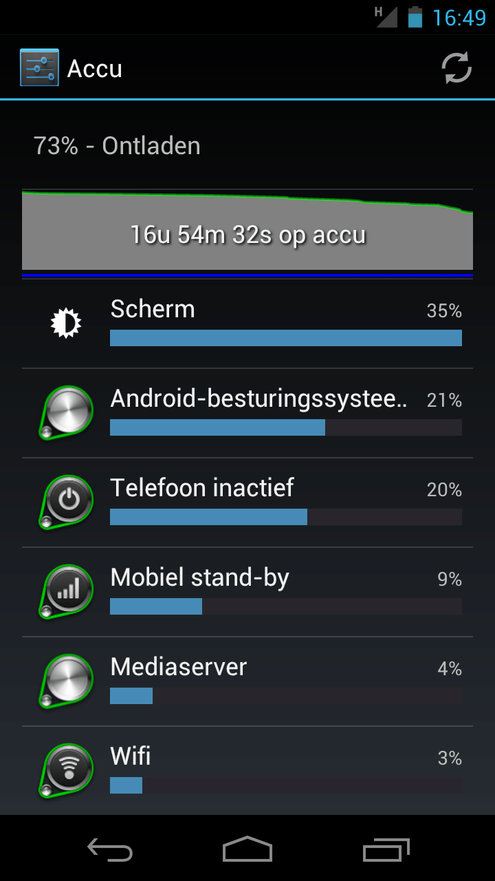 Accu