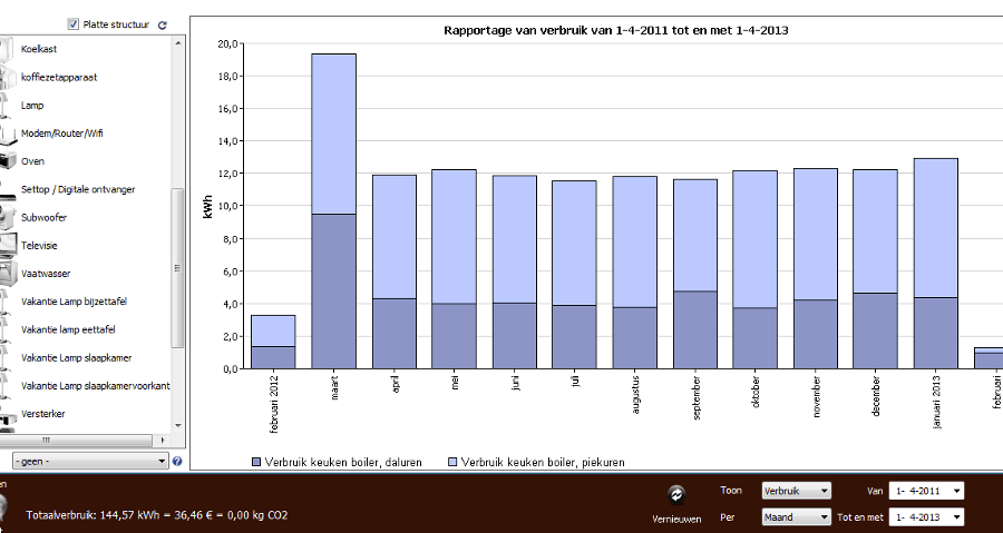 Afbeeldingslocatie: http://tweakers.net/ext/f/hOm9xK2T5yQjzrQDtMVnQp2m/full.png
