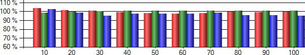 http://tweakers.net/ext/f/hW6u4WfT1UT4B54n4ZeG4gNE/full.png