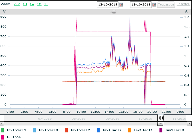 Afbeeldingslocatie: https://tweakers.net/ext/f/hkfNbFy4AP3HBJlSJeucLobC/full.png