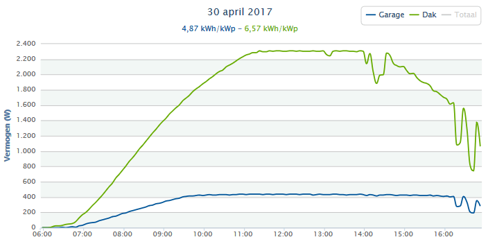 Afbeeldingslocatie: https://tweakers.net/ext/f/hlOJiEX4lB83uShNaEImeiYi/full.png