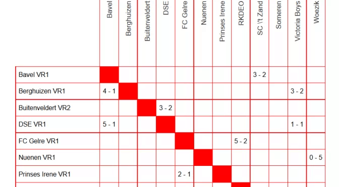 Afbeeldingslocatie: https://tweakers.net/ext/f/hngnv4kC8yaSXE2EV41NMPqX/full.png