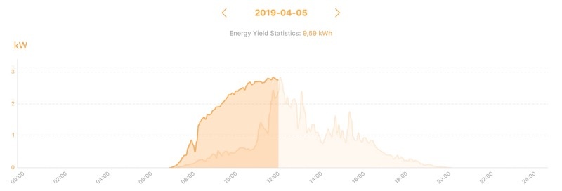 Afbeeldingslocatie: https://tweakers.net/ext/f/hpMd6DRWY9W795cNkGrEggNs/full.jpg