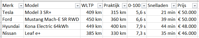 Afbeeldingslocatie: https://tweakers.net/ext/f/hpWZDxYBps2W8cDUm1fue9dM/full.png