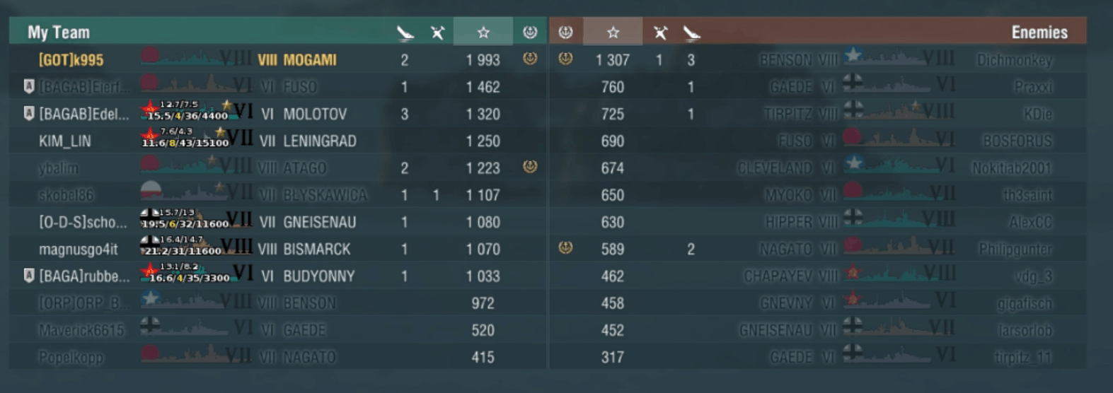 Afbeeldingslocatie: https://tweakers.net/ext/f/hsGmjYxr8ONkVie8e99Lnf1O/full.png