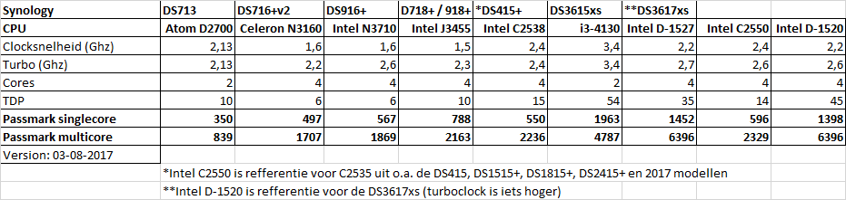 Afbeeldingslocatie: https://tweakers.net/ext/f/htTwYvrE9y7AgXtTWOkumdG2/full.png