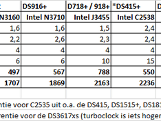 Afbeeldingslocatie: https://tweakers.net/ext/f/htTwYvrE9y7AgXtTWOkumdG2/medium.png