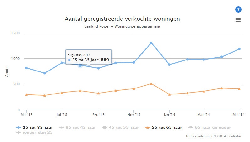 Afbeeldingslocatie: http://tweakers.net/ext/f/hv1St2Hmkkt9NEMxoSlkrTmz/full.jpg