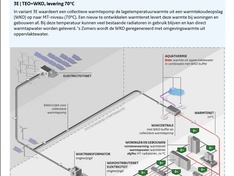 Warmtenet TEO+WKO