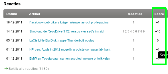 Afbeeldingslocatie: http://tweakers.net/ext/f/i396LCcuRplMesYl9cSqPAW7/full.png