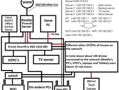 Afbeeldingslocatie: http://tweakers.net/ext/f/i7bWs4JyUeB6BUfCVQzFN5xa/medium.jpg