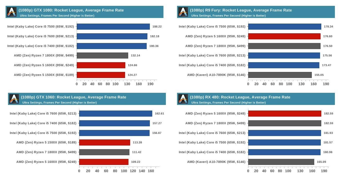 Afbeeldingslocatie: https://tweakers.net/ext/f/iEVFdZ2gN4YTQJTRuZkhl0sO/full.jpg?nohitcount=1