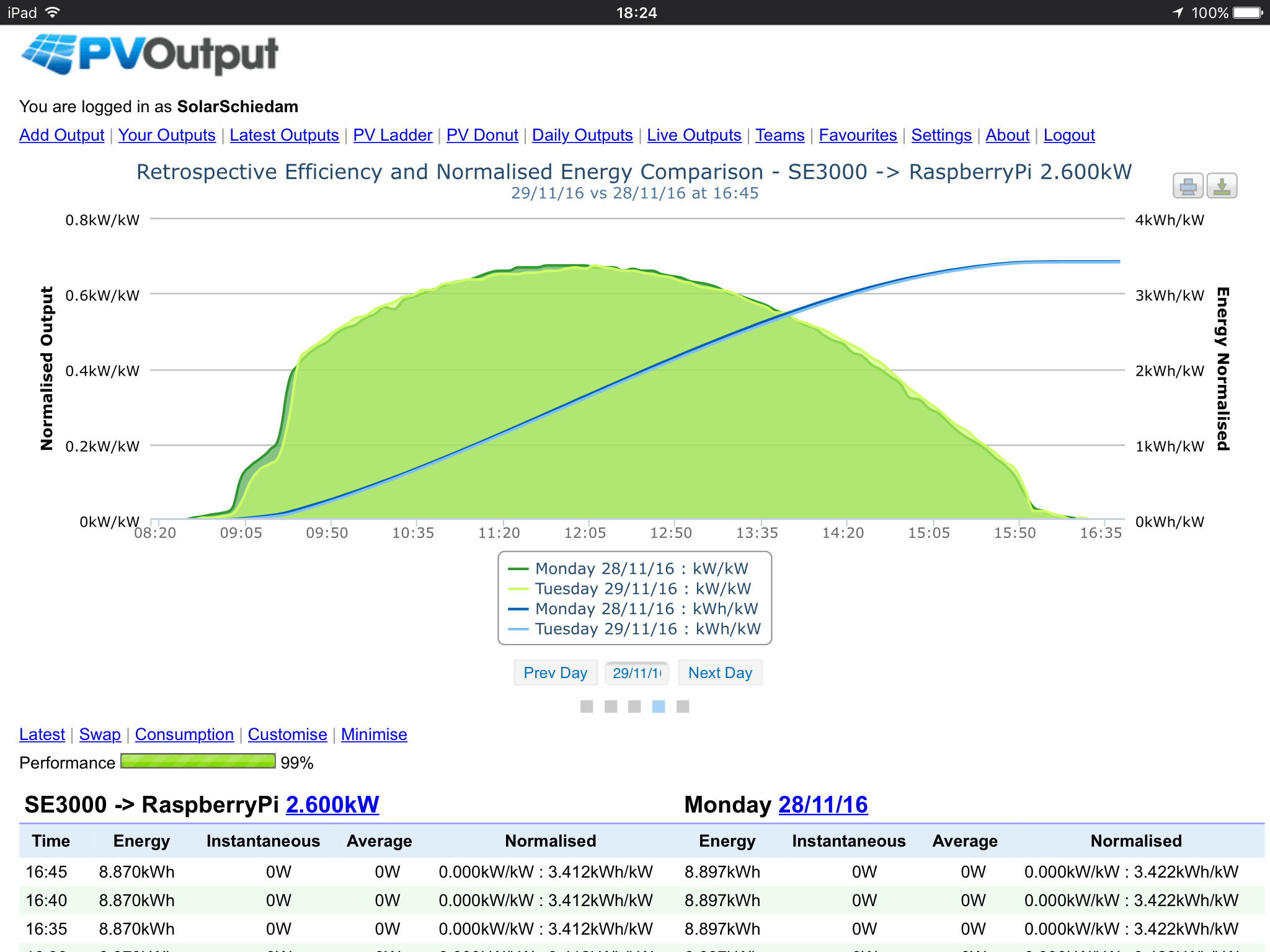 Afbeeldingslocatie: https://tweakers.net/ext/f/iEeYy9AhjyyybKNVHG5p3XW1/full.png