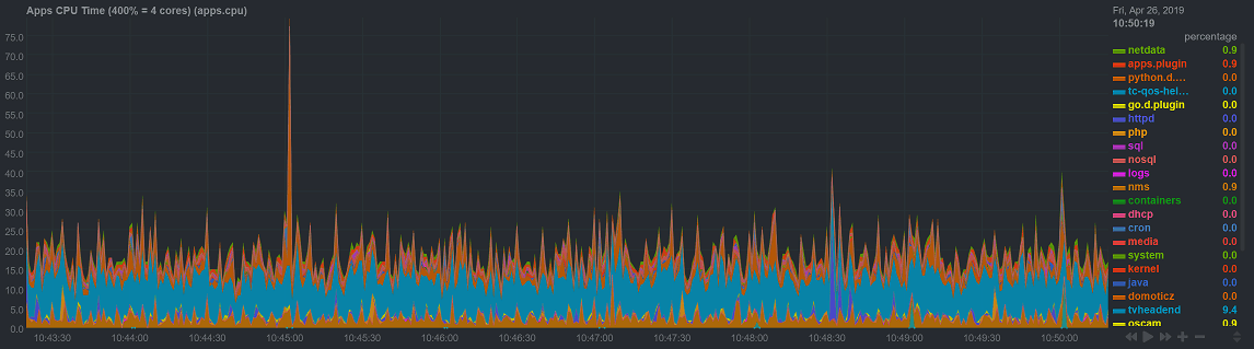 Afbeeldingslocatie: https://tweakers.net/ext/f/iHz10rl8UArFiCVH6cmxXXeM/full.png