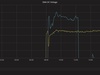 SMA Voltage Drop 2