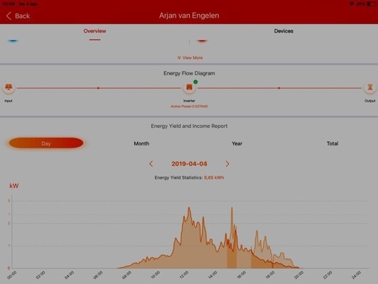 Afbeeldingslocatie: https://tweakers.net/ext/f/iJlBjomlqcTwDnzw6CrlA3ku/full.jpg
