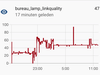 Afbeeldingslocatie: https://tweakers.net/ext/f/iJmPWd7pCXnmQljazzyzaJci/thumb.png