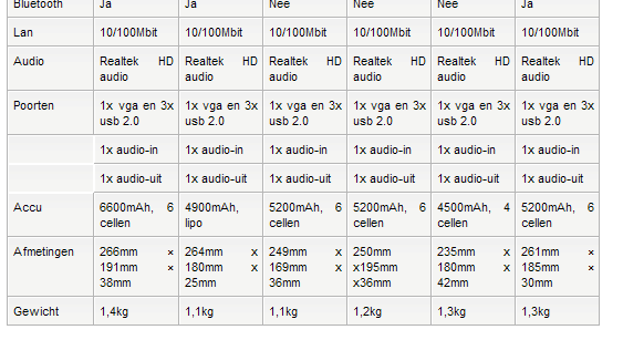 Afbeeldingslocatie: http://tweakers.net/ext/f/iOBNENFDrnpjAPtjoQgyBhg4/full.png