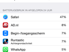 Batterijverbruik iPhone 6