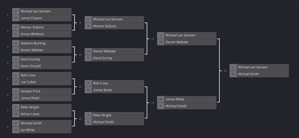 Afbeeldingslocatie: https://tweakers.net/ext/f/iT1yYx1CKmF5Si1Z2fNcQChd/full.png