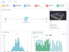ARCUS op 16 mei 2019