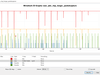 Wireshark IO Graph Tweak/CD RTSP Begingemist