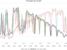 Afbeeldingslocatie: https://tweakers.net/ext/f/insmg2uOzsosOr0tRsCOkf5N/medium.png