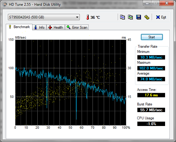 HDTune met de grotere harddisk
