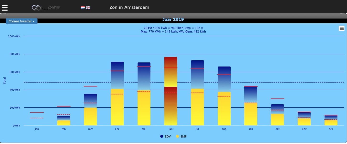 Afbeeldingslocatie: https://tweakers.net/ext/f/isIgqHWaNLv1A2354tZ3Y8m6/full.png