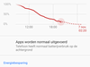 Afbeeldingslocatie: https://tweakers.net/ext/f/ittcCDEdrWmqfSZdacnEU30e/thumb.png