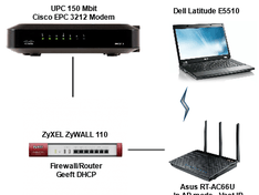 Opstelling wifi netwerk
