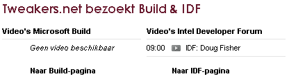 Tweakers.net Build / IDF FP blokje (CSS fix)