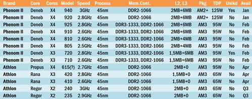 Afbeeldingslocatie: http://tweakers.net/ext/f/jBMARAxLcQ0JIOvci6LOiHVE/full.jpg