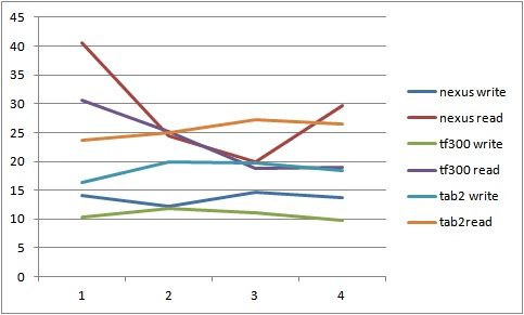 Afbeeldingslocatie: http://tweakers.net/ext/f/jHRrL6MzPqLiKmgM671OsqiN/full.png