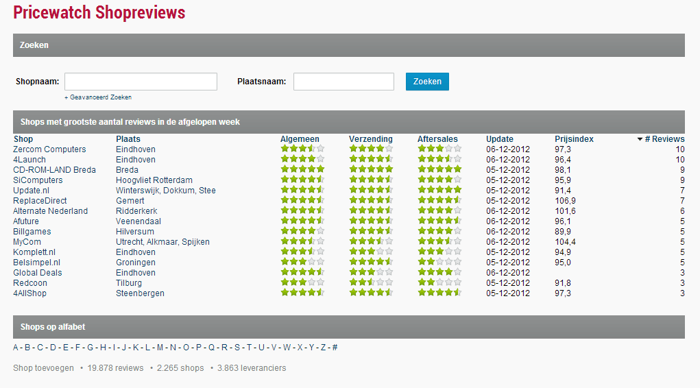 Shopreviews Shopreviews