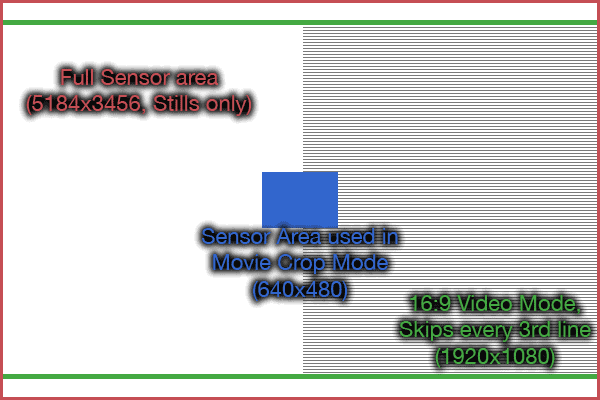 Afbeeldingslocatie: http://tweakers.net/ext/f/jVFKUiOpCFkdHAIcdNb0ll6w/full.png