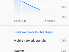 usage