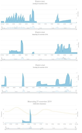 Afbeeldingslocatie: https://tweakers.net/ext/f/jccRjz43M0X78DlgviRJqZ2C/full.jpg