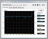 ScanDisk Extreme III