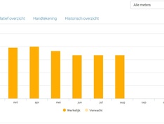 Elektriciteit Elektriciteit
