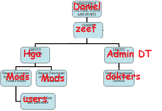 Afbeeldingslocatie: http://tweakers.net/ext/f/jm6fUVCYimulqmVGJz8zi26P/full.png