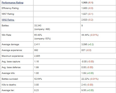 stats 14-9-2016 stats 14-9-2016