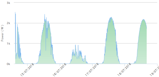 Afbeeldingslocatie: https://tweakers.net/ext/f/jvzMsAVZ3AvqY8ITKay3sd5u/full.png