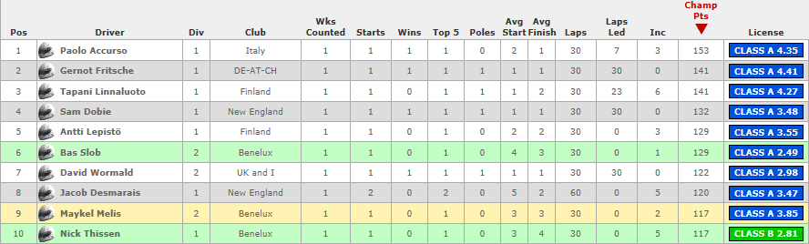 Afbeeldingslocatie: http://tweakers.net/ext/f/jzYBebBc2o7tSUJFITqYoVbl/full.png