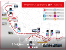 Marathon Porto1