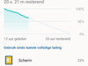 Xperia xz accu gebruik