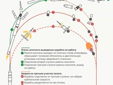 Soyuz MS10 Launch Failure