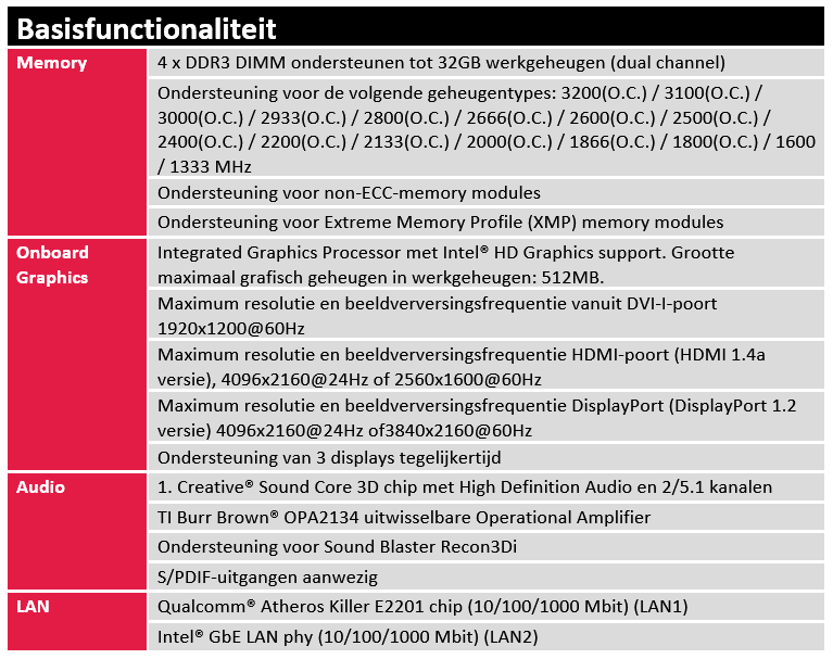 Basisfunctionaliteit