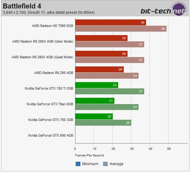 Afbeeldingslocatie: http://tweakers.net/ext/f/kTGWZigURmbzNbQfn5dWVAkH/full.jpg